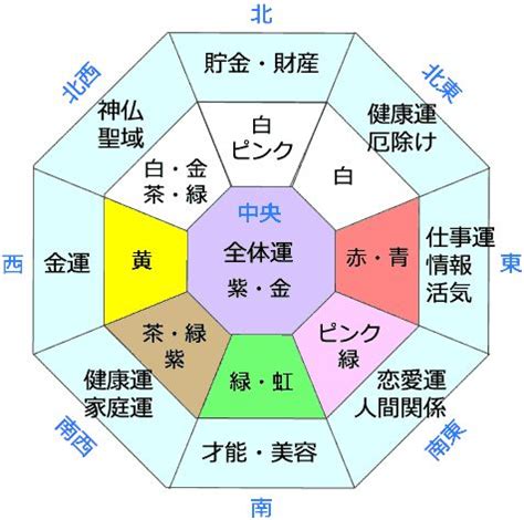 家具 色 風水|【伝統風水】家具の選び方～家具の角、色、寸。